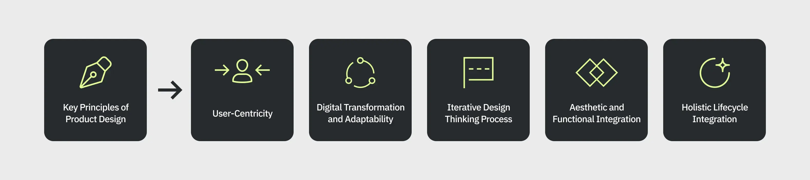 key principles of product design - Azwedo